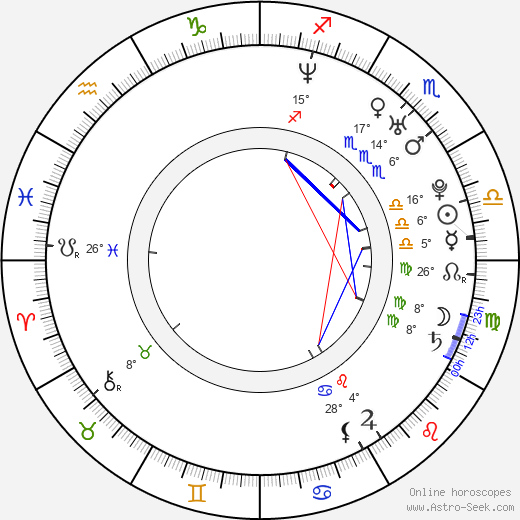 Nathan West birth chart, biography, wikipedia 2024, 2025