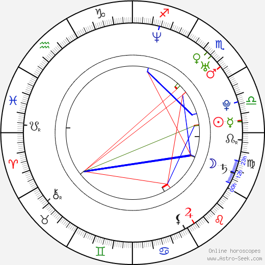 Nathan West birth chart, Nathan West astro natal horoscope, astrology