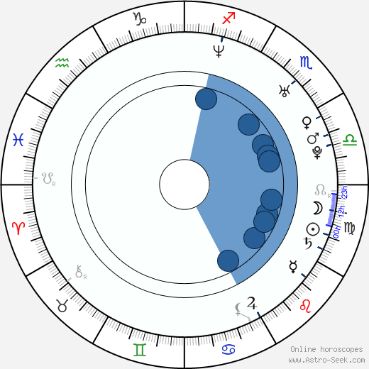 Nichole Hiltz wikipedia, biography, birth chart, instagram Nichole Hiltz wikipedia, horoscope, astrology, instagram