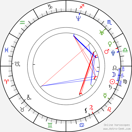 Nichole Hiltz birth chart, Nichole Hiltz astro natal horoscope, astrology