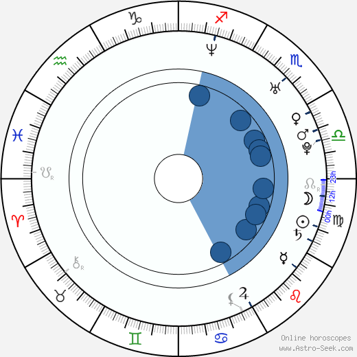Nick Wechsler wikipedia, horoscope, astrology, instagram