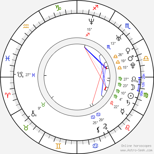 Nick Wechsler birth chart, biography, wikipedia 2024, 2025