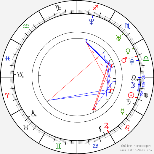 Nick Wechsler birth chart, Nick Wechsler astro natal horoscope, astrology