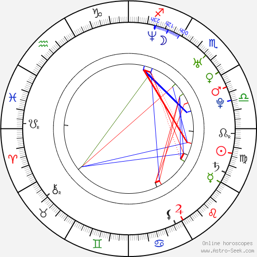 Noah Abrams birth chart, Noah Abrams astro natal horoscope, astrology