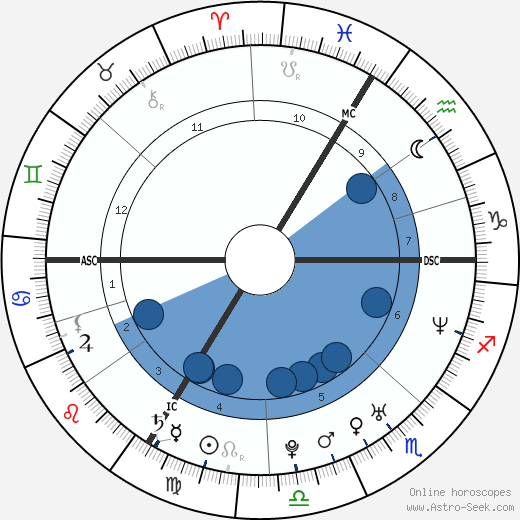 Olga Gromyko wikipedia, biography, birth chart, instagram Olga Gromyko wikipedia, horoscope, astrology, instagram