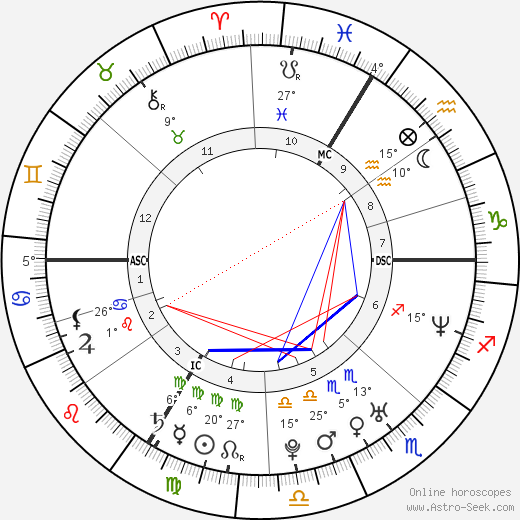 Olga Gromyko birth chart, biography, wikipedia 2024, 2025