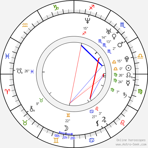 Parkpoom Wongpoom birth chart, biography, wikipedia 2024, 2025