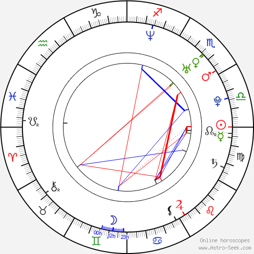 Parkpoom Wongpoom birth chart, Parkpoom Wongpoom astro natal horoscope, astrology