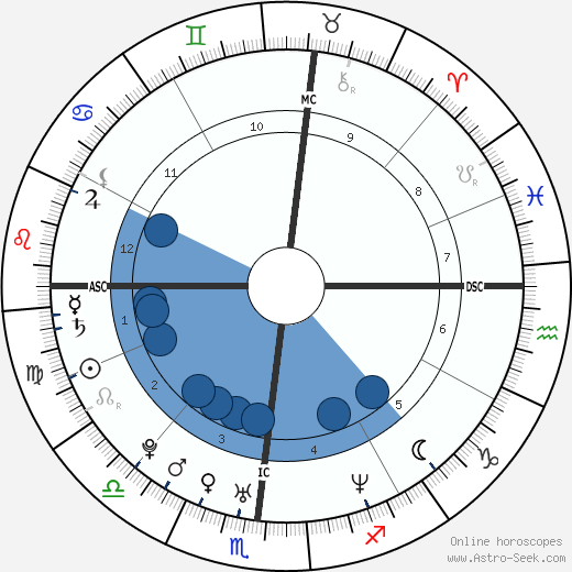 Pebbles Santiago Oroscopo, astrologia, Segno, zodiac, Data di nascita, instagram