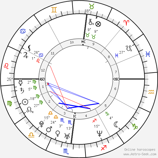 Pebbles Santiago birth chart, biography, wikipedia 2024, 2025