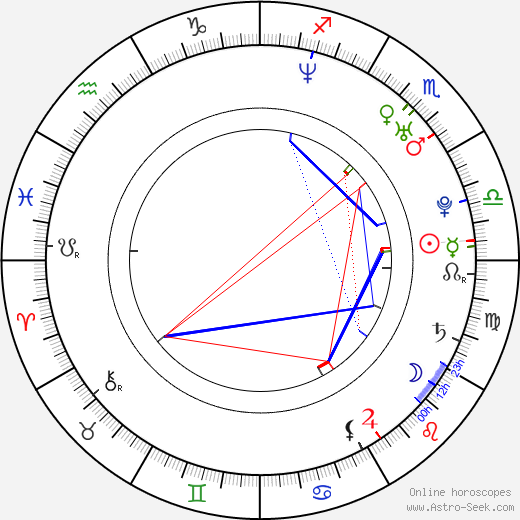 Peter Cambor birth chart, Peter Cambor astro natal horoscope, astrology