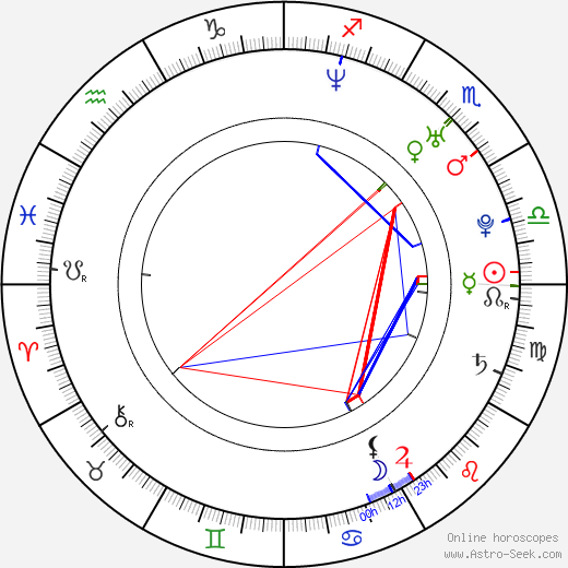 Peter Fóra birth chart, Peter Fóra astro natal horoscope, astrology