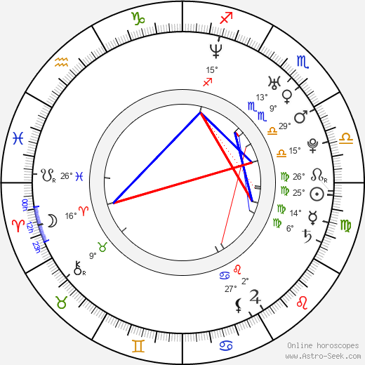 Pilar López de Ayala birth chart, biography, wikipedia 2024, 2025