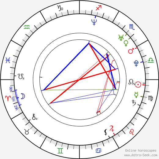 Pilar López de Ayala birth chart, Pilar López de Ayala astro natal horoscope, astrology