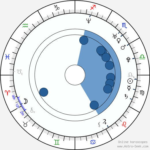 Ramin Karimloo Oroscopo, astrologia, Segno, zodiac, Data di nascita, instagram