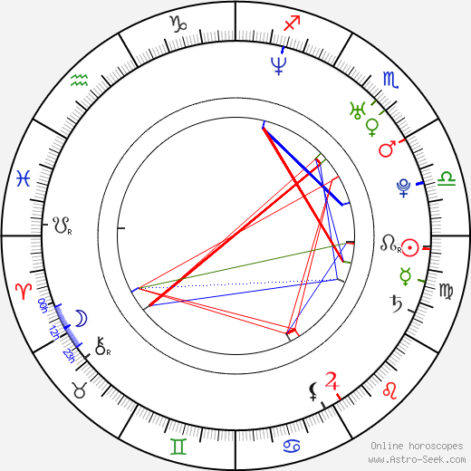 Ramin Karimloo birth chart, Ramin Karimloo astro natal horoscope, astrology