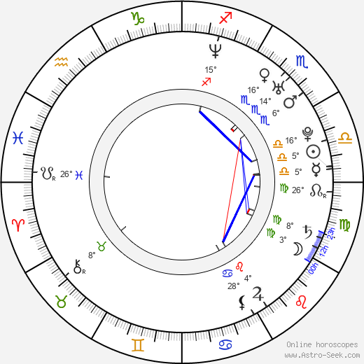 Ron Wells birth chart, biography, wikipedia 2024, 2025