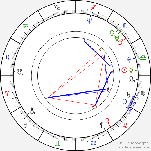 Ron Wells birth chart, Ron Wells astro natal horoscope, astrology