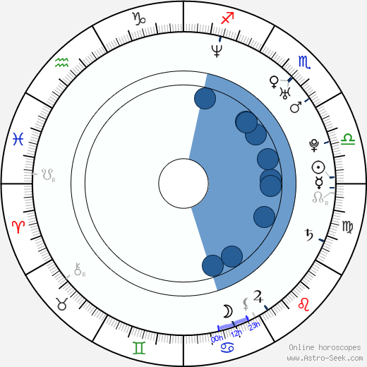 Rossif Sutherland horoscope, astrology, sign, zodiac, date of birth, instagram