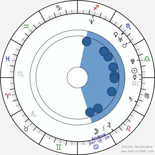 Rossif Sutherland wikipedia, biography, birth chart, instagram Rossif Sutherland wikipedia, horoscope, astrology, instagram