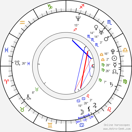 Rossif Sutherland birth chart, biography, wikipedia 2024, 2025