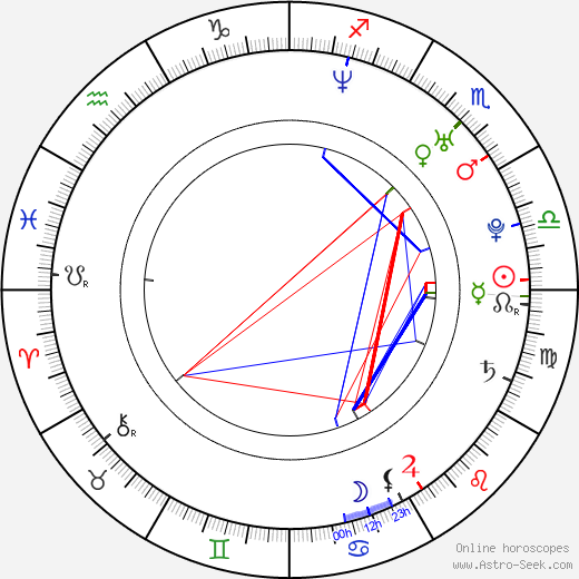 Rossif Sutherland birth chart, Rossif Sutherland astro natal horoscope, astrology