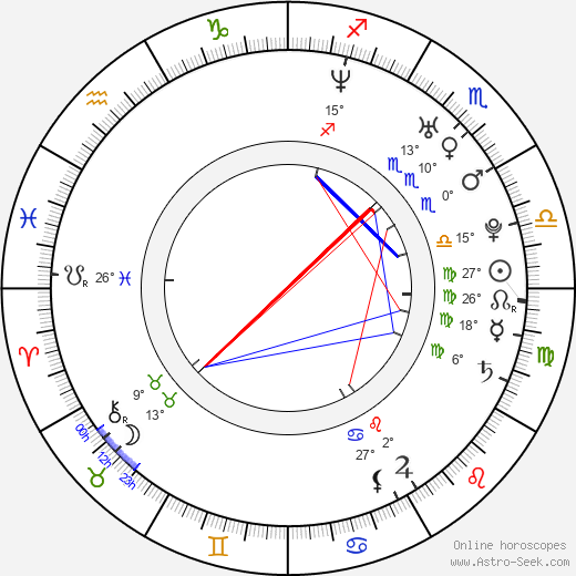 Sarit Hadad birth chart, biography, wikipedia 2024, 2025