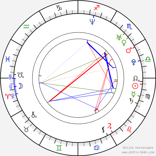 Shawn Horcoff birth chart, Shawn Horcoff astro natal horoscope, astrology