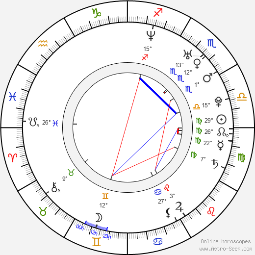 Shay Sweet birth chart, biography, wikipedia 2023, 2024