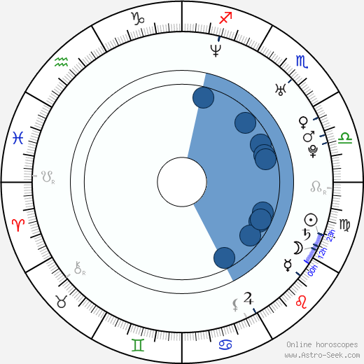 Shin-chul Kang wikipedia, biography, birth chart, instagram Shin-chul Kang wikipedia, horoscope, astrology, instagram