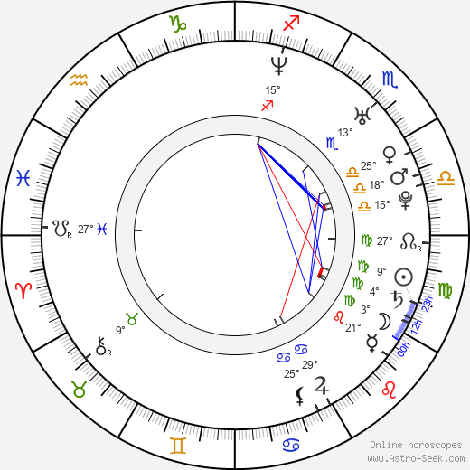 Shin-chul Kang birth chart, biography, wikipedia 2024, 2025