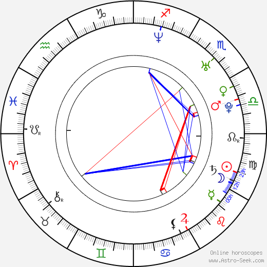 Shin-chul Kang birth chart, Shin-chul Kang astro natal horoscope, astrology