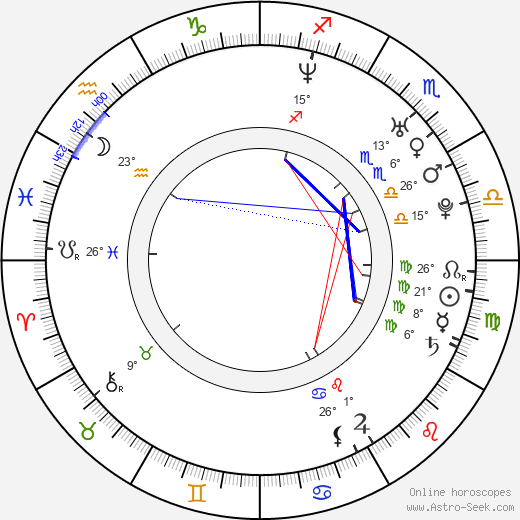 Silvia Navarro birth chart, biography, wikipedia 2023, 2024