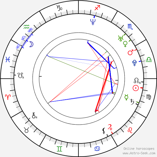 Silvia Navarro birth chart, Silvia Navarro astro natal horoscope, astrology