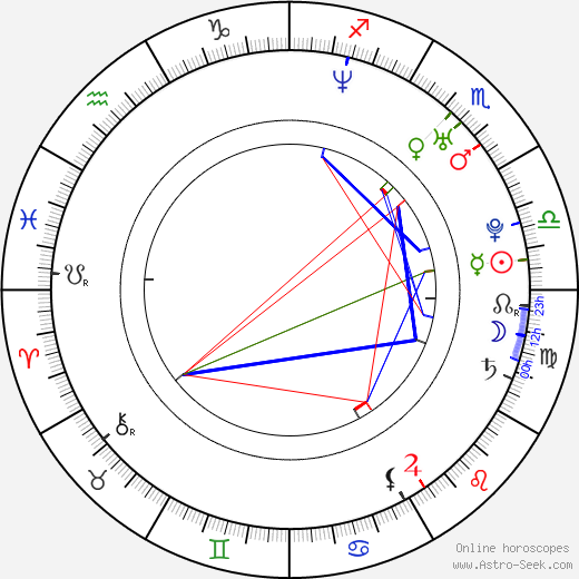 Stark Sands birth chart, Stark Sands astro natal horoscope, astrology