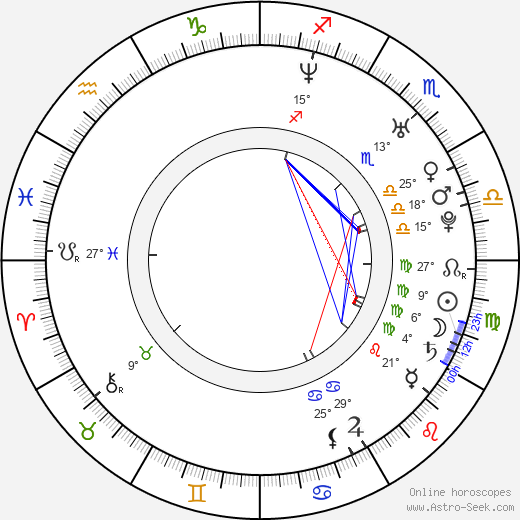 Tatiana Okupnik birth chart, biography, wikipedia 2023, 2024