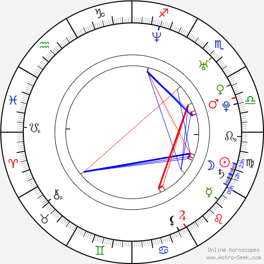 Tatiana Okupnik birth chart, Tatiana Okupnik astro natal horoscope, astrology