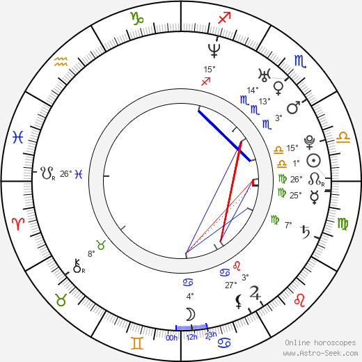 Tereza Novotná birth chart, biography, wikipedia 2024, 2025