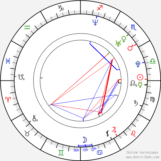 Tereza Novotná birth chart, Tereza Novotná astro natal horoscope, astrology