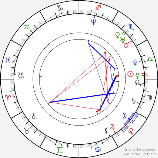 Václav Jiráček birth chart, Václav Jiráček astro natal horoscope, astrology