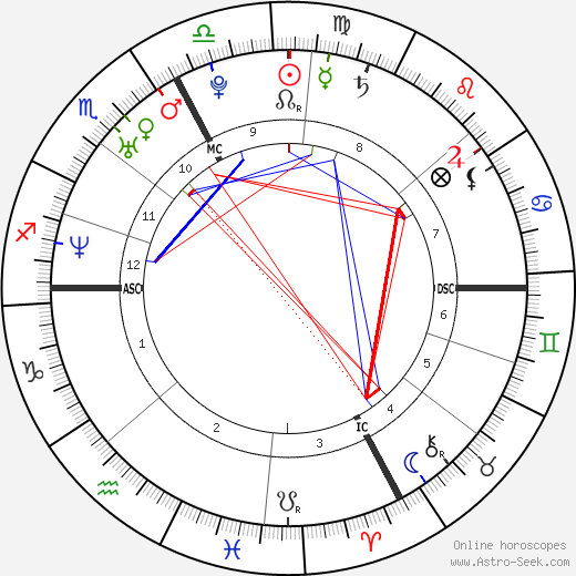 Vanessa Gusmeroli birth chart, Vanessa Gusmeroli astro natal horoscope, astrology