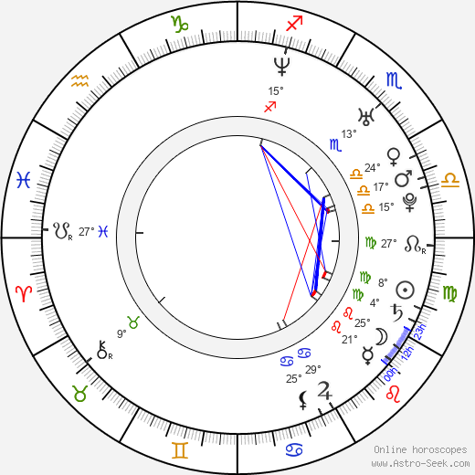 Ward Roberts birth chart, biography, wikipedia 2024, 2025