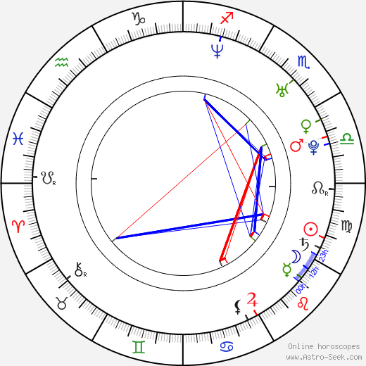 Ward Roberts birth chart, Ward Roberts astro natal horoscope, astrology
