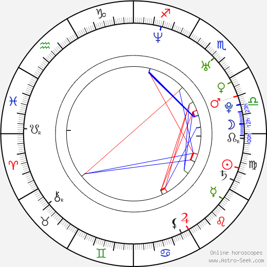 Wes Bentley birth chart, Wes Bentley astro natal horoscope, astrology