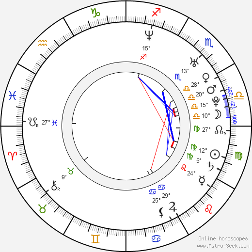 Yu Nan birth chart, biography, wikipedia 2024, 2025