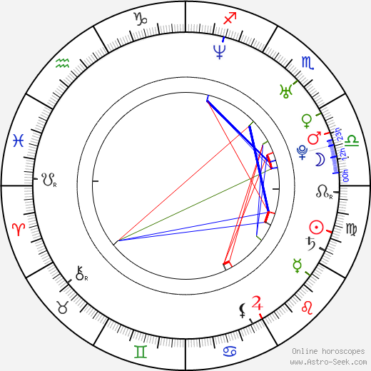 Yu Nan birth chart, Yu Nan astro natal horoscope, astrology