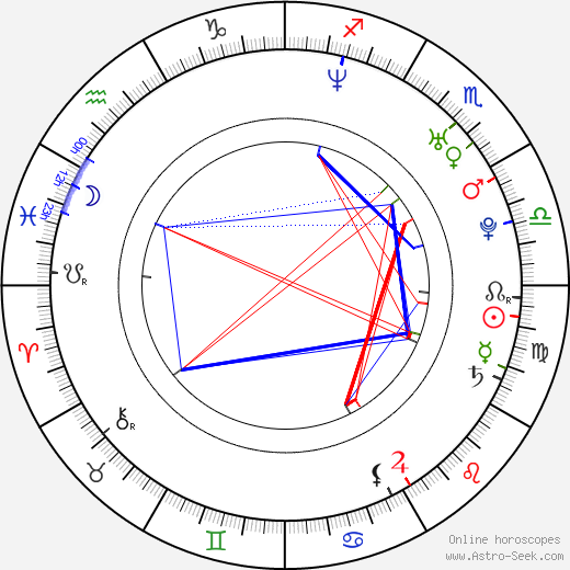 Zach Filkins birth chart, Zach Filkins astro natal horoscope, astrology