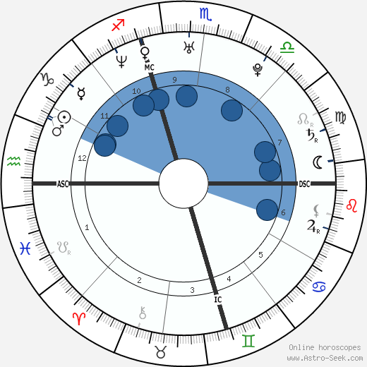 Aaliyah Oroscopo, astrologia, Segno, zodiac, Data di nascita, instagram