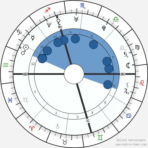 Aaliyah Birth Chart