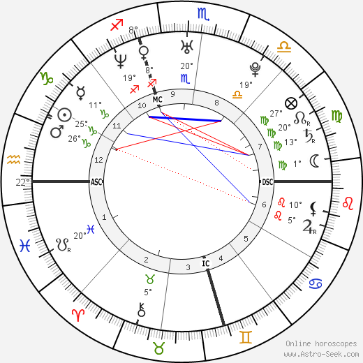 Aaliyah birth chart, biography, wikipedia 2023, 2024